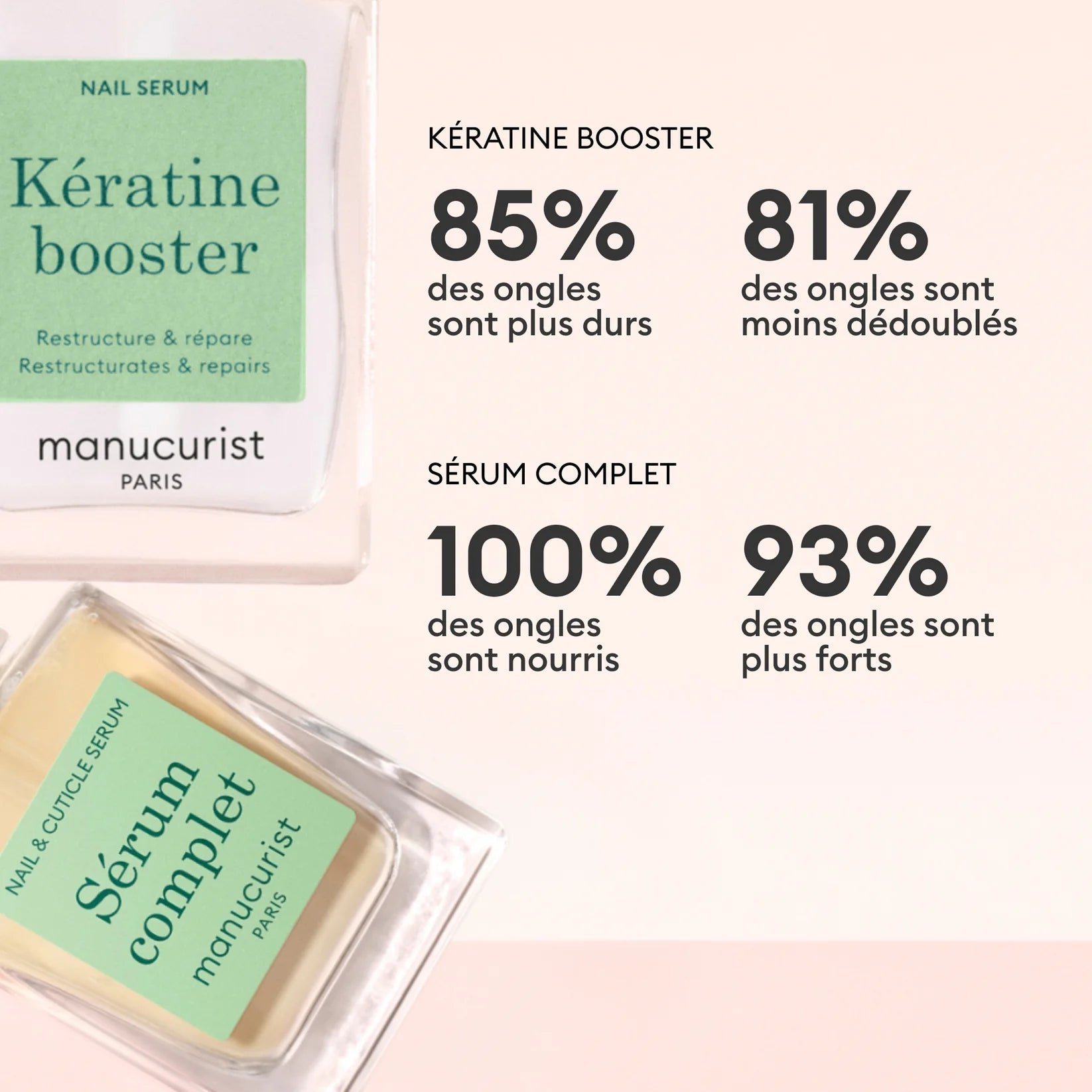 Cure Durcissante Ongles Mous - Boutique We Are ParisManucurist